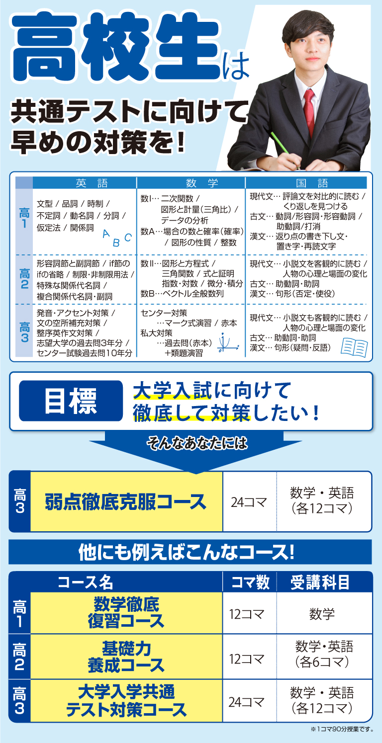 高校生は共通のテストに向けて早めの対策を！